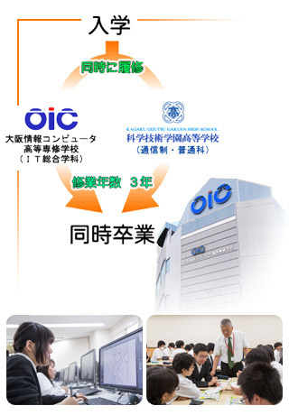 入学から卒業